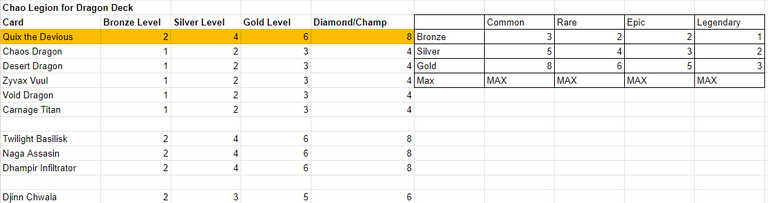 dragon cl table.PNG