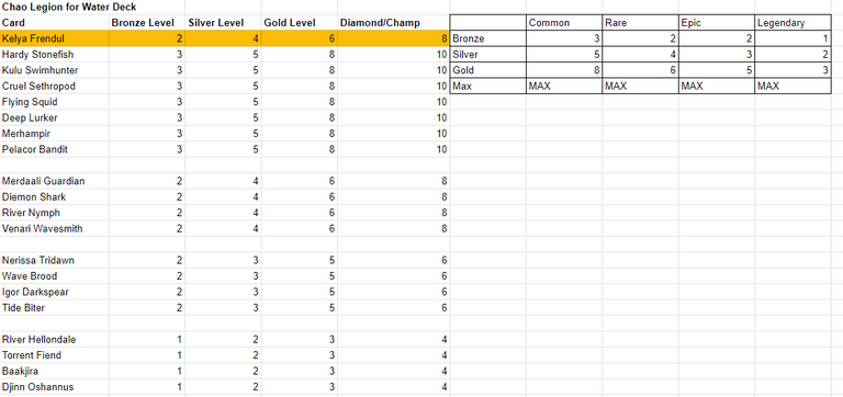 wawter cl table.PNG