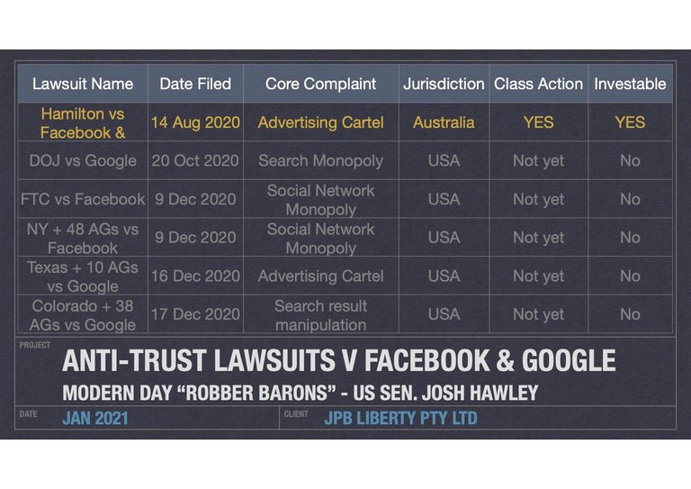 Anti-Trust Class Actions v FF & GG.jpg