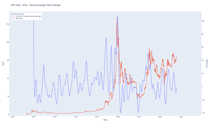 BTC AUD 30 day moving avg.png