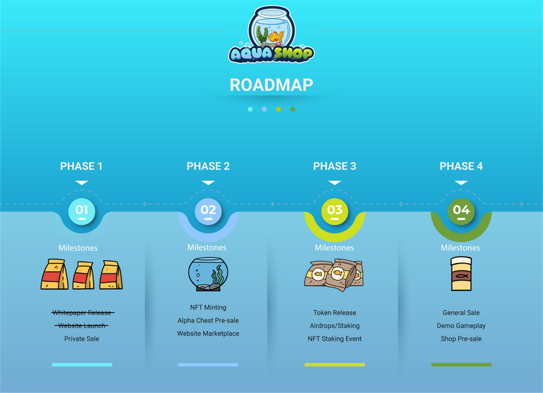 Aqua-Shop-Roadmap-Version-1.png