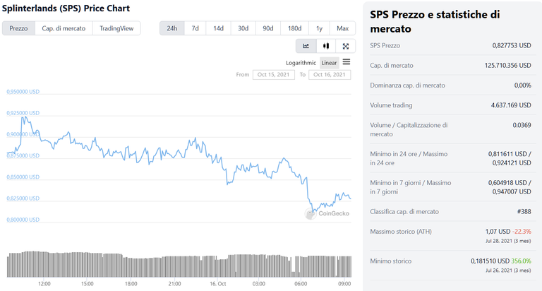 sps chart.png