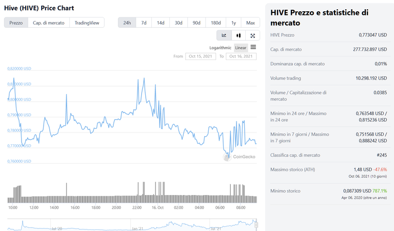 hive chart.png