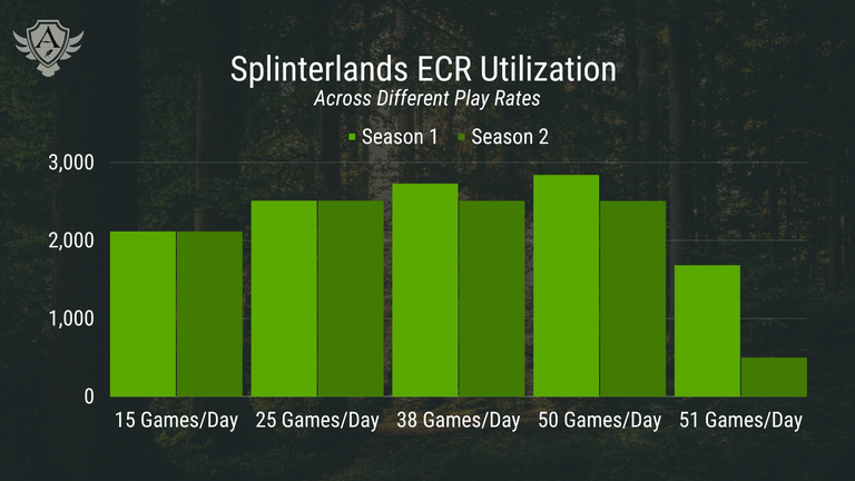 ECR Utilization Chart.png