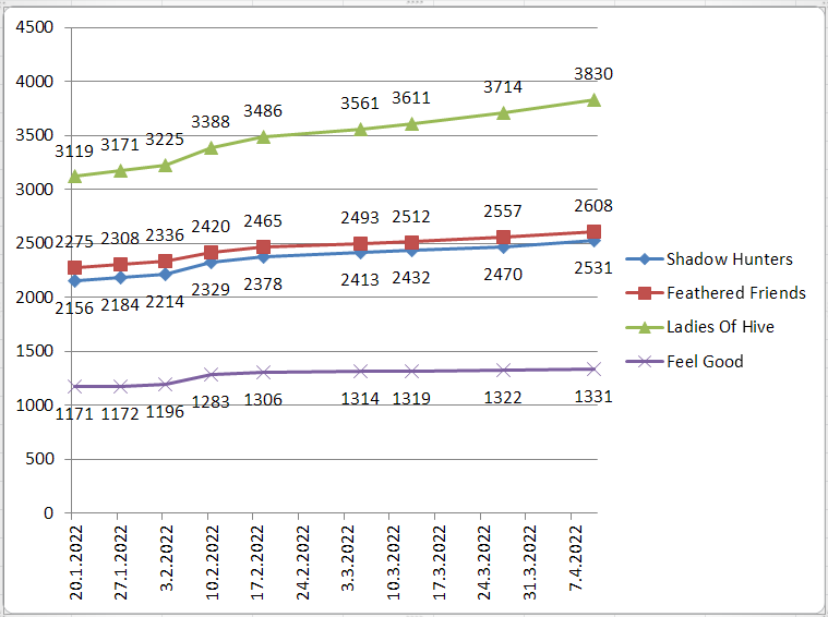 members-stats.png