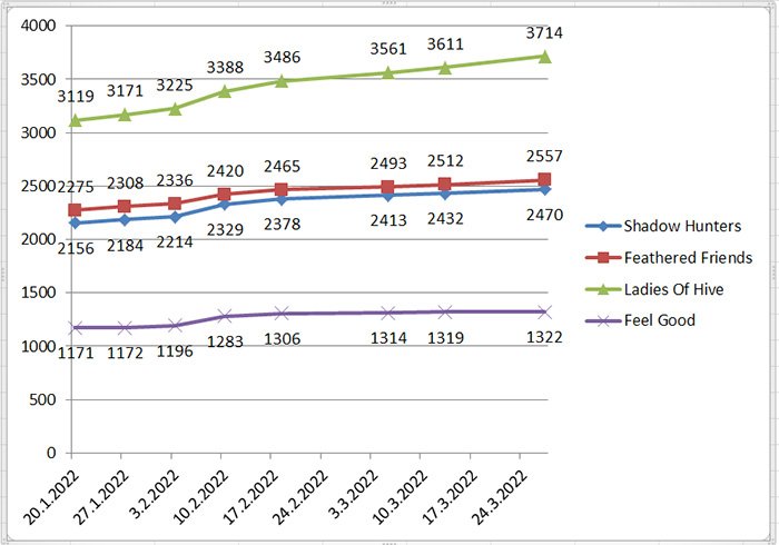 graph27.3.2022.jpg