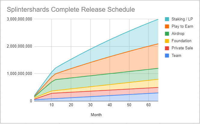 https://sps.splinterlands.com/distribution