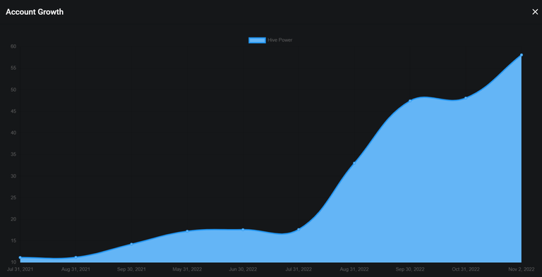 crecimiento de mi cuenta hasta ahora