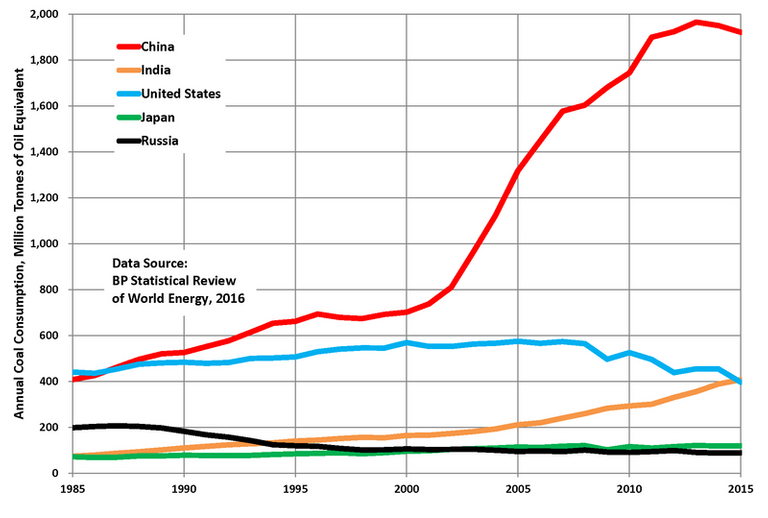 Top_Coal-Consuming_Nations.png