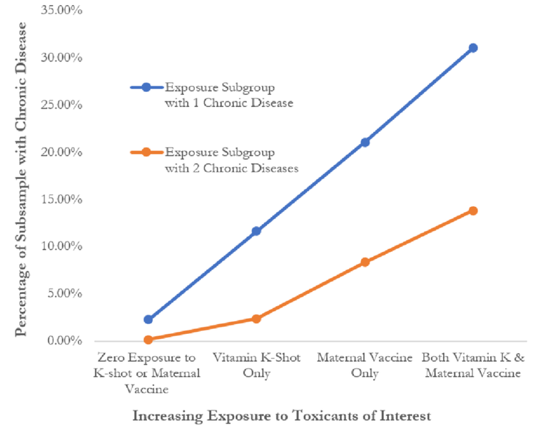 An-increase-in-the-toxicant-exposures-to-the-vitamin-K-shot-with-its-adjuvant-and-the.png