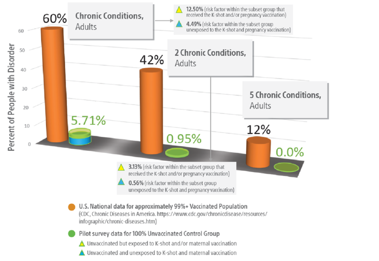 The-Control-Group-Pilot-Survey-of-Unvaccinated-Americans-CGS-contrasting-adults-with-no.png