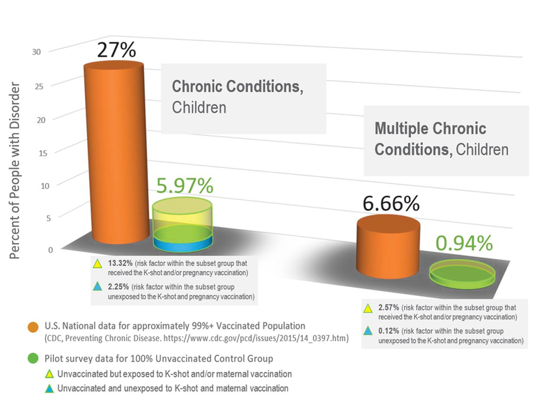 The-Control-Group-Pilot-Survey-of-Unvaccinated-Americans-CGS-contrasting-children-under.png