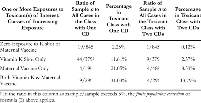 Percentages-of-Persons-Under-18-Years-of-Age-Classed-by-Increasing-Toxicant-Exposures.png