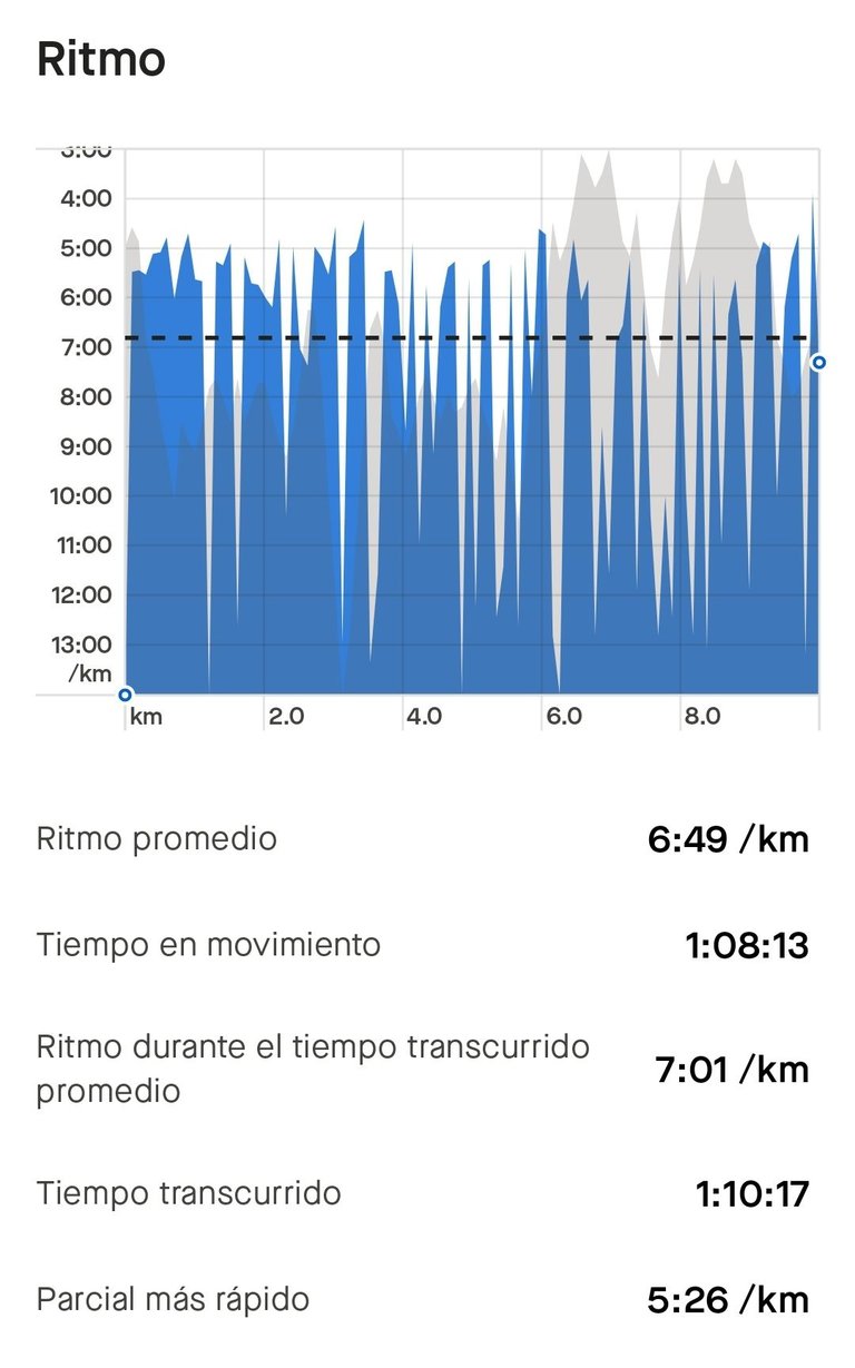 Screenshot_20241201_214011_Strava.jpg