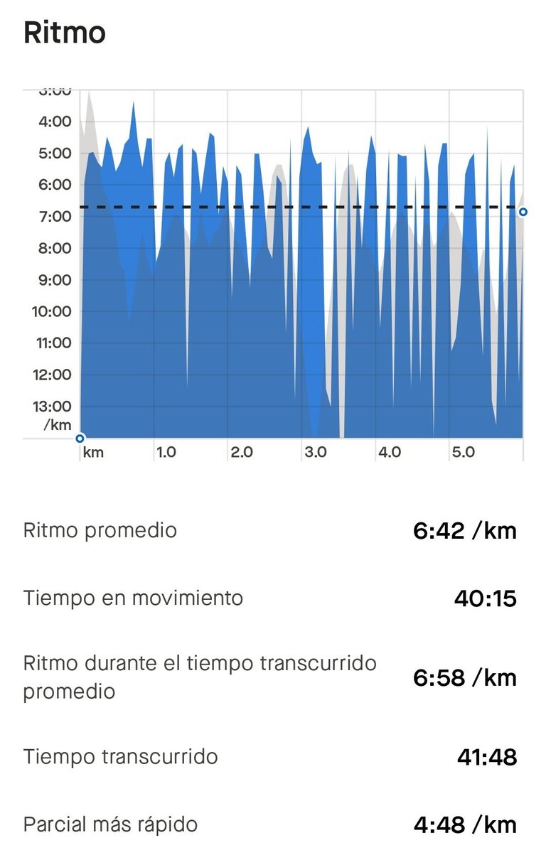 Screenshot_20241201_213703_Strava.jpg