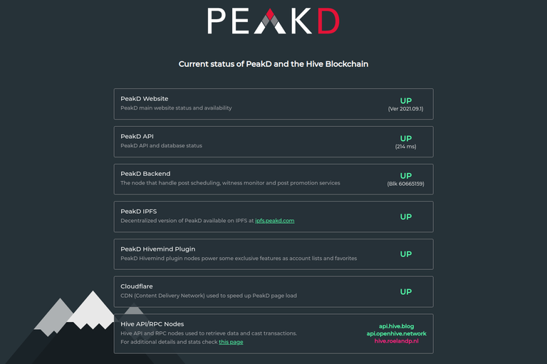 PeakD Status Page