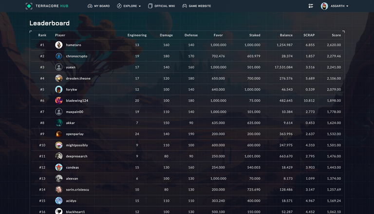 Terracore HUB - Leaderboard