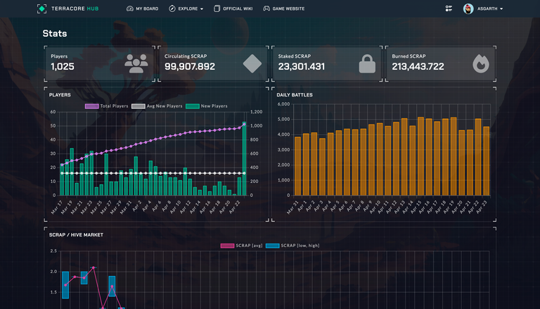 Terracore HUB - Stats