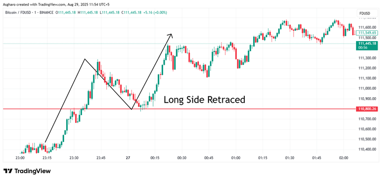 BTCFDUSD_2025-08-29_11-54-03.png