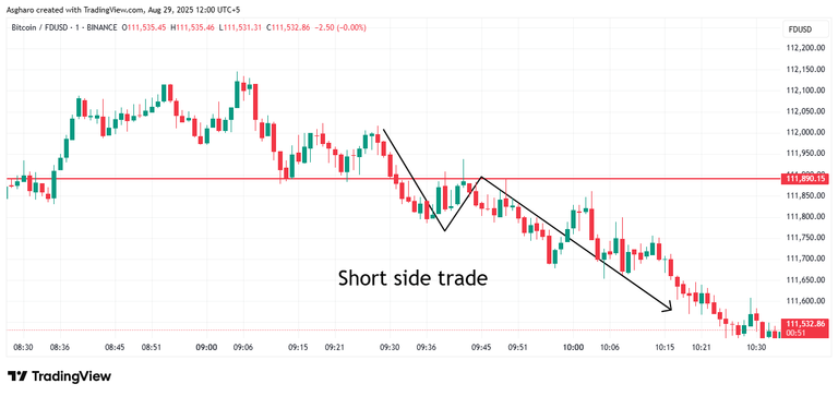 BTCFDUSD_2025-08-29_12-00-08.png