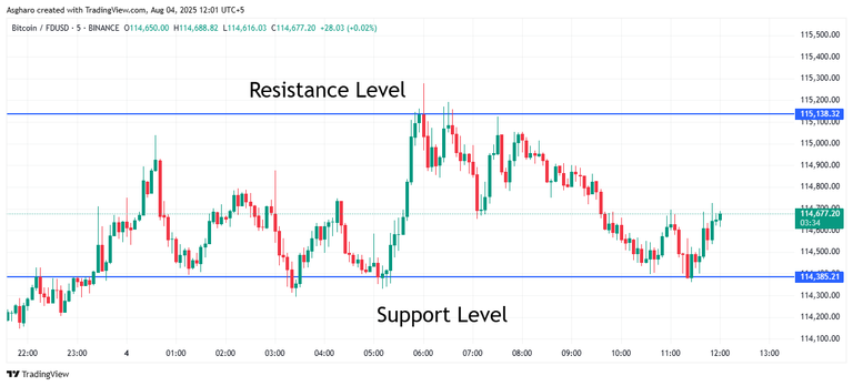 BTCFDUSD_2025-08-04_12-01-26.png