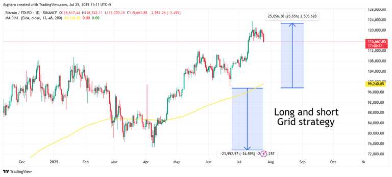 BTCFDUSD_2025-07-25_11-11-22.png