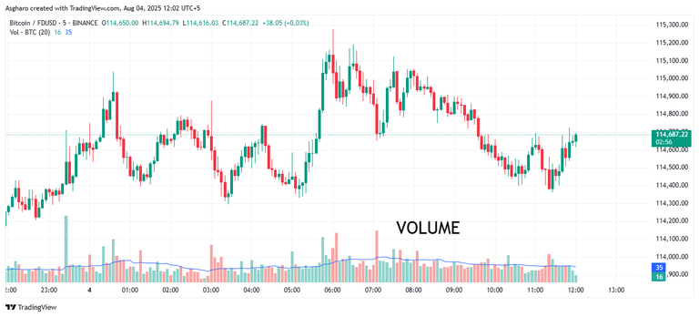 BTCFDUSD_2025-08-04_12-02-04.png