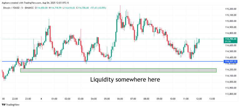 BTCFDUSD_2025-08-04_12-03-05.png