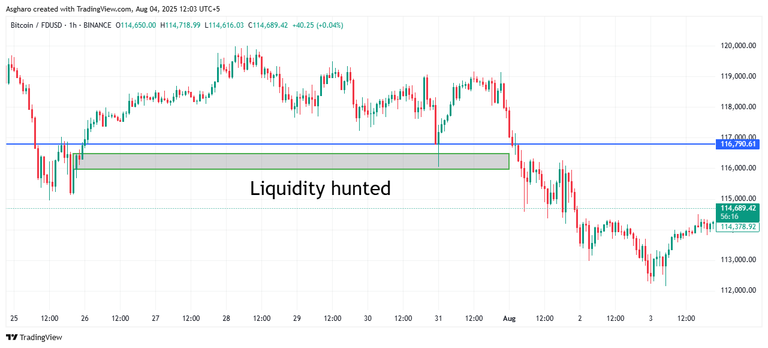 BTCFDUSD_2025-08-04_12-03-44.png