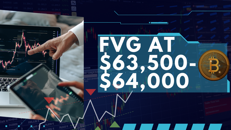 FVG at $63,500-$64,000.png