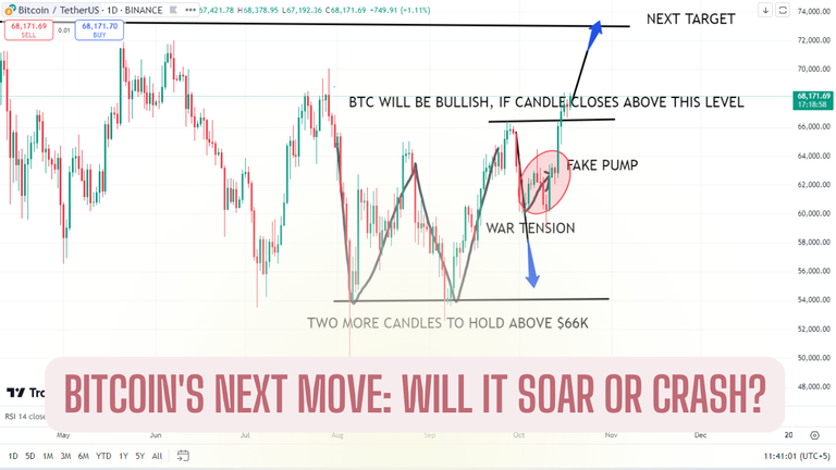 Trading Time Frames Keep it Simple, Keep it Successful (2).png