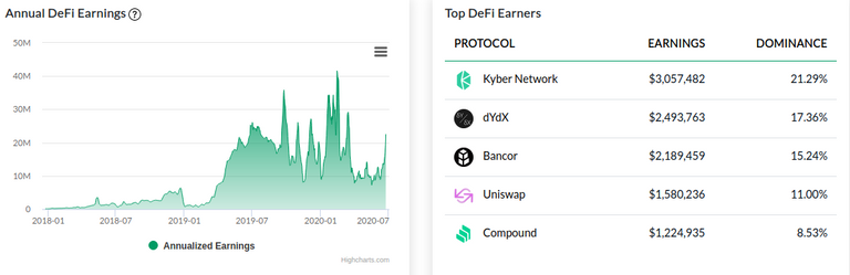 Source: https://tokenterminal.xyz/