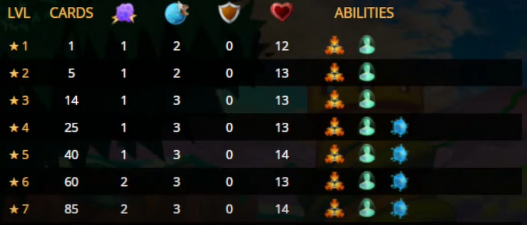 Mycelic slipspawn stats.png