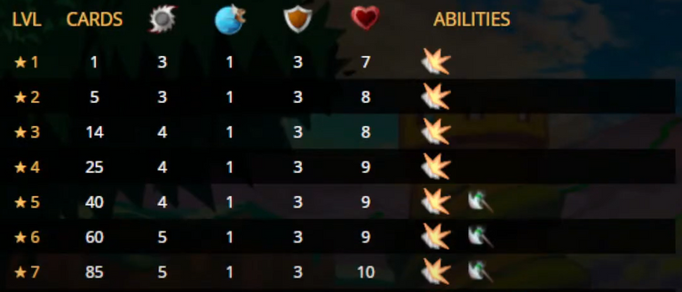 Mycelic Infantry stats.png