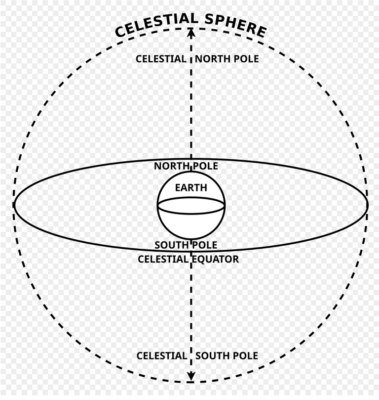 Celestial Sphere.png