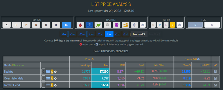 List Price Analysis Tool : https://www.splintercards.com/tool-market.html