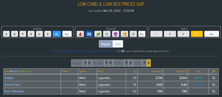Low Prices Gap Tool : https://www.splintercards.com/tool-card-bcx.html?sp=2