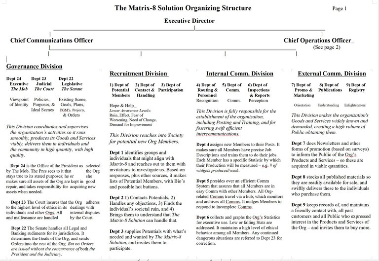 Org Structure Page 1.JPG