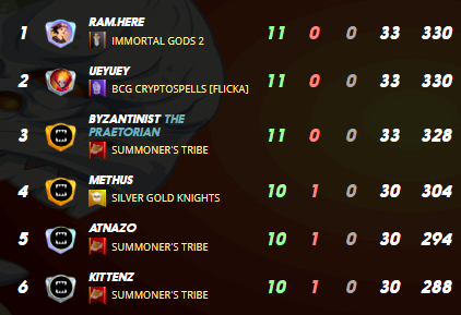 5th summoners tribe power.png