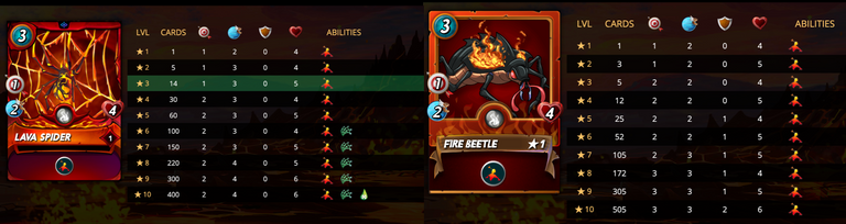 Stats for Chaos Legion Lava Spider and Beta Fire Beetle