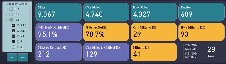 FSD stats