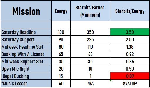 Starbits per Energy.JPG