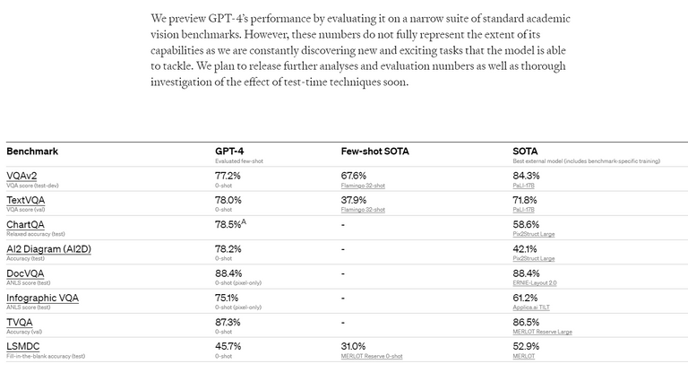 gpt4 visual performance.png