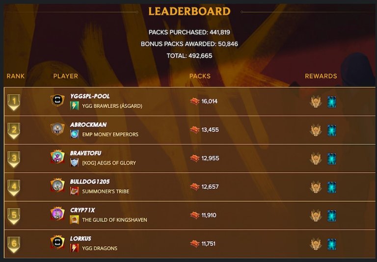 rebellion leaderboard.jpg