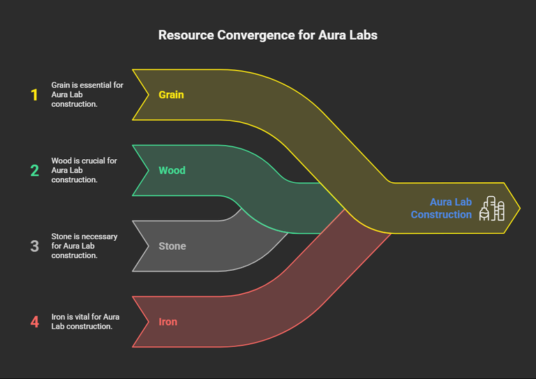 Aura - visual selection (1).png