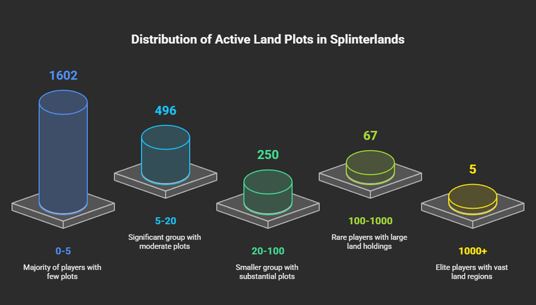 Splinterlands Land Strategy - visual selection (2).png