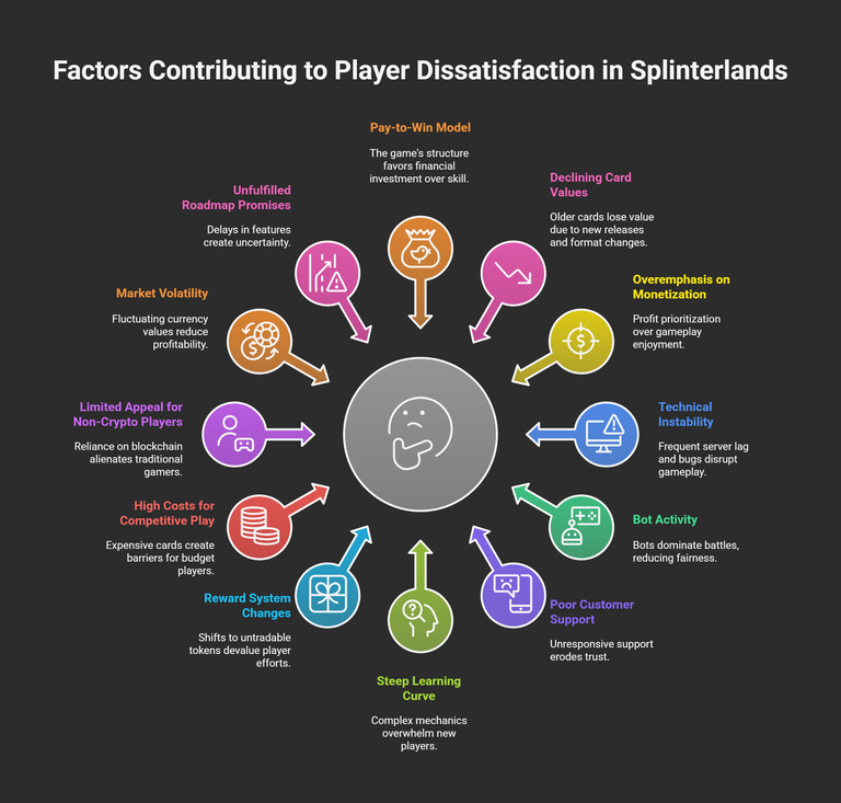 List of complains about Spliterlands - visual selection.png