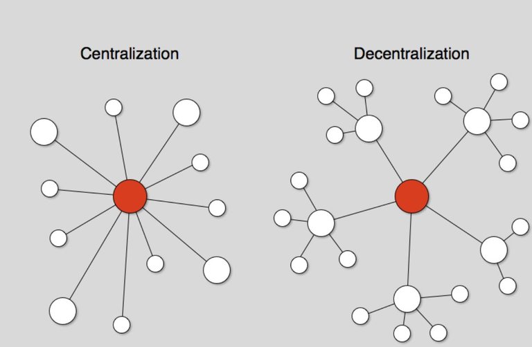 decentralization.JPG