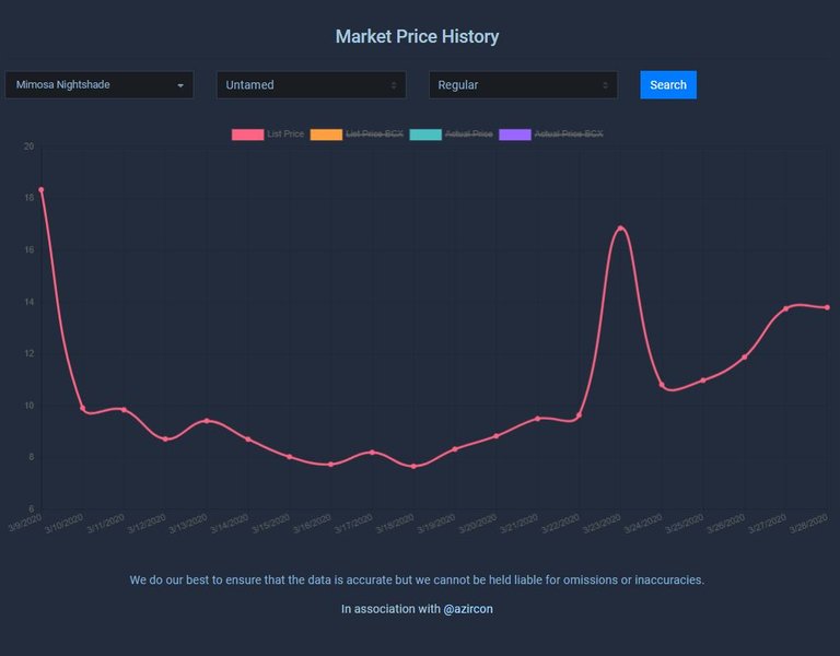 MS_price history.JPG