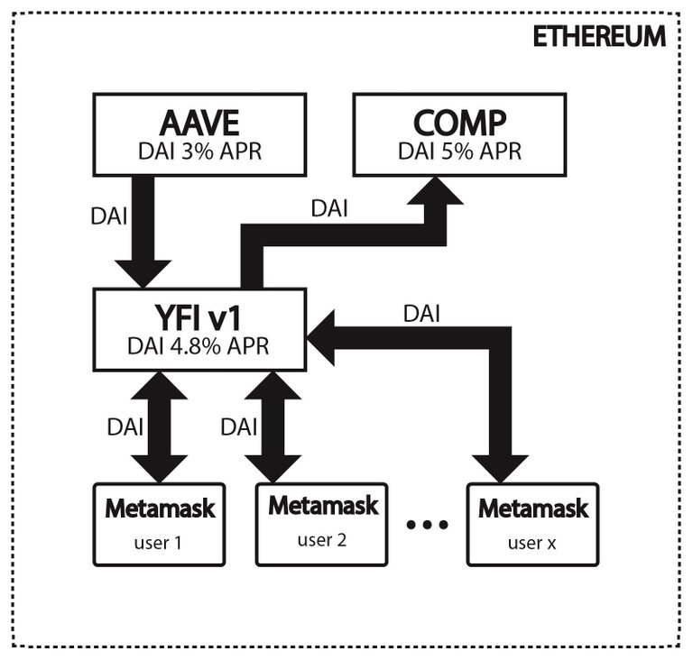 Yield Optimizer.jpg